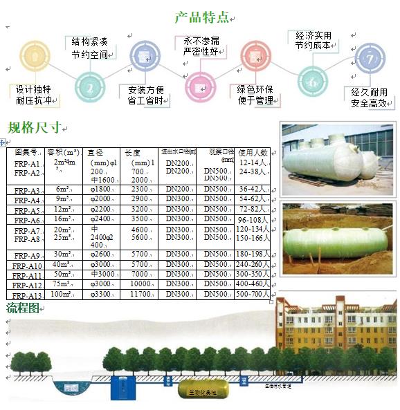 横山玻璃钢化粪池